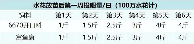 这条鱼成本低、周期短、易养殖，价格还相对稳定？