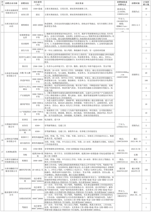 “职”等你来，这里有岗位同时招150人！