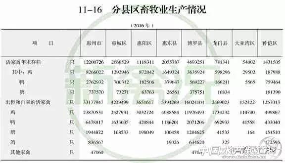 8个养殖场补偿1800万元！广东、福建、四川等地整治环境污染，关闭养殖场