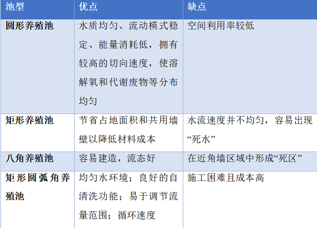 关系鱼类的“幸福指数” 揭秘养殖池的“大学问”