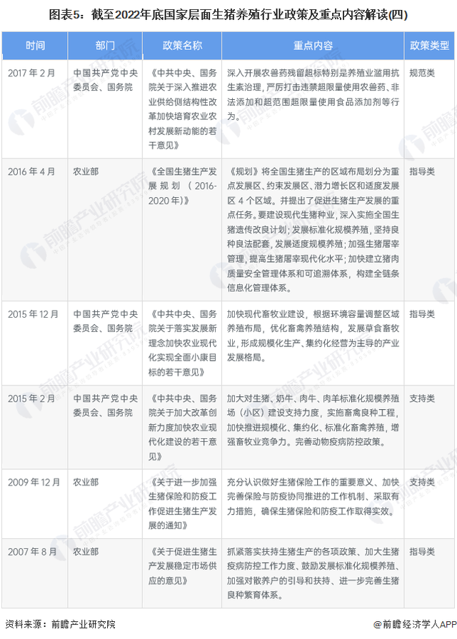 重磅！2023年中国及31省市生猪养殖行业政策汇总及解读（全）