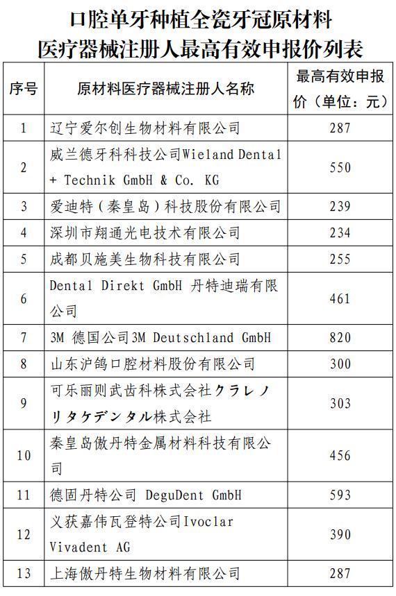 降价50%！多地种植牙价格迎来调整