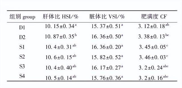 工厂化循环水模式下，养殖密度对红鳍东方鲀幼鱼的生长有何影响？