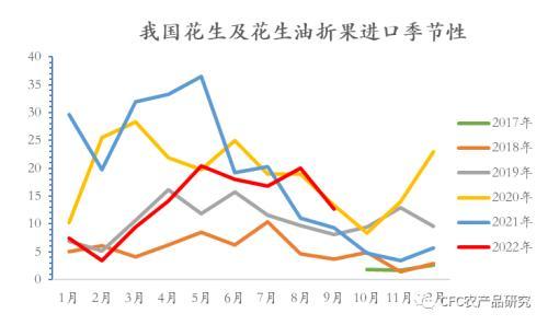 建投专题：花生产业的长期变局与展望