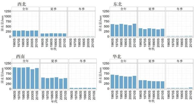 基于品质和效益如何划分我国新的苹果栽培区？