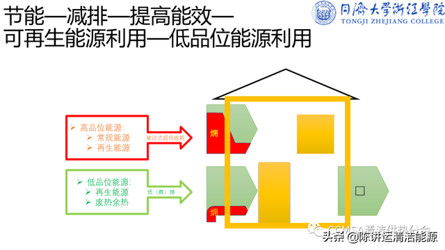 郭海新：冬季种植中可再生能源利用技术