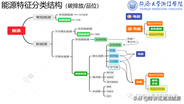 郭海新：冬季种植中可再生能源利用技术