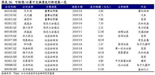 可转债突然爆红，到底贵不贵？