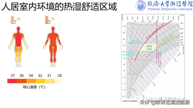 郭海新：冬季种植中可再生能源利用技术