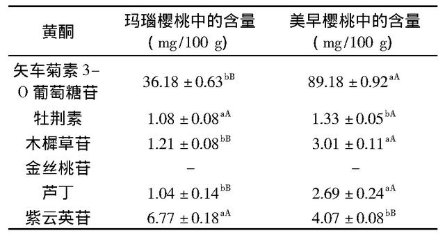 在家盆栽樱桃，简单、健康又美味，早日实现“车厘子”自由