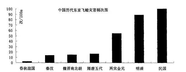 蝗虫来袭，我们应该怎么应对？这是一场战争