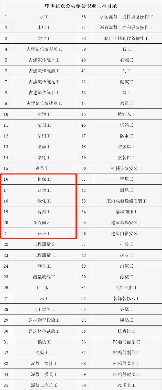 绿化工岗前培训、考试试题、绿化养护操作、安全培训、绿化工证书