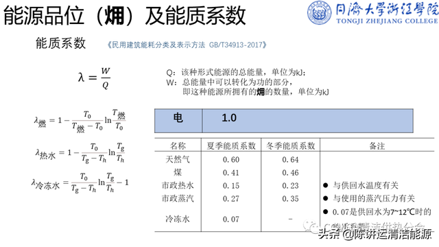 郭海新：冬季种植中可再生能源利用技术