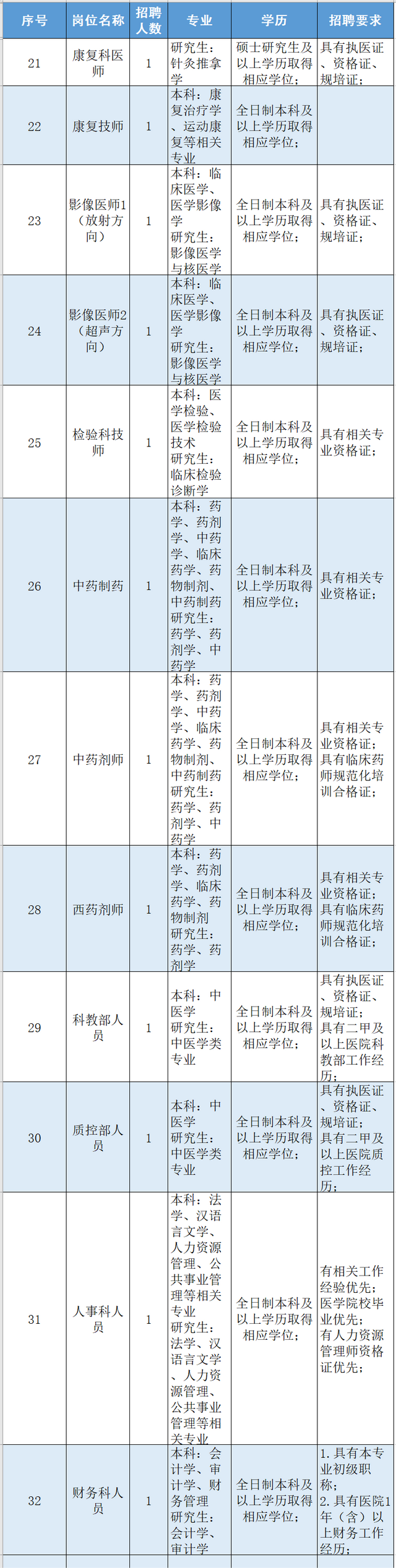 【招聘】成都市金牛区中医医院、金牛区妇幼保健院2023年8月招聘公告