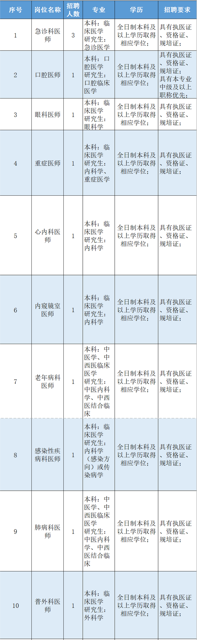 【招聘】成都市金牛区中医医院、金牛区妇幼保健院2023年8月招聘公告