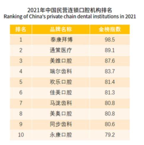 揭秘种植牙的暴利之源：进口产品垄断超90%市场 集采能否解决“看牙贵”？