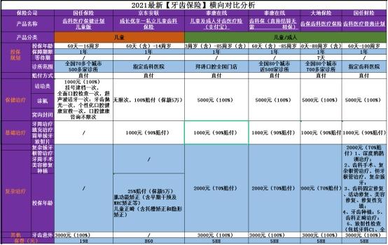 你知道吗，买份牙齿保险，可以省下大几千