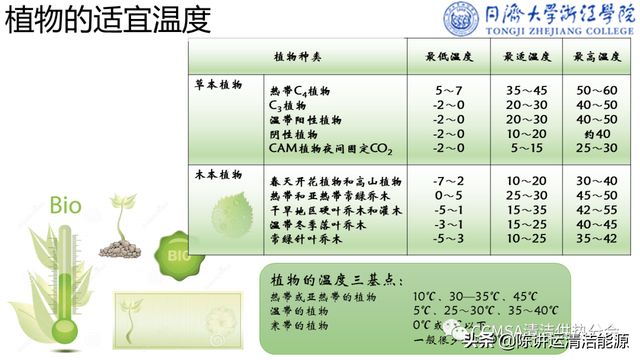 郭海新：冬季种植中可再生能源利用技术