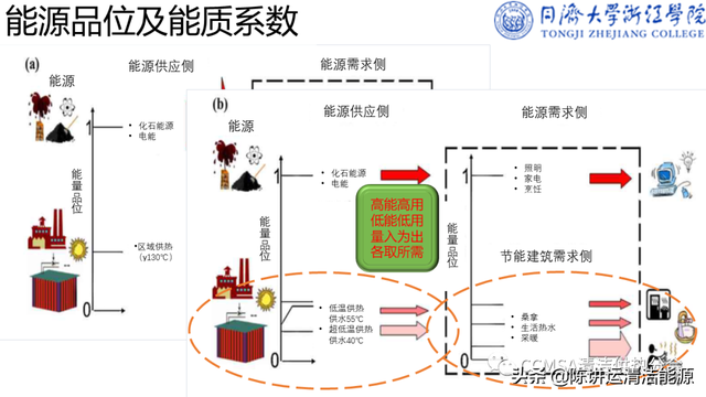 郭海新：冬季种植中可再生能源利用技术