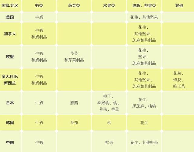 宝宝辅食吃出便秘、腹泻等烦心事,消化不良、过敏还是食物不耐受?