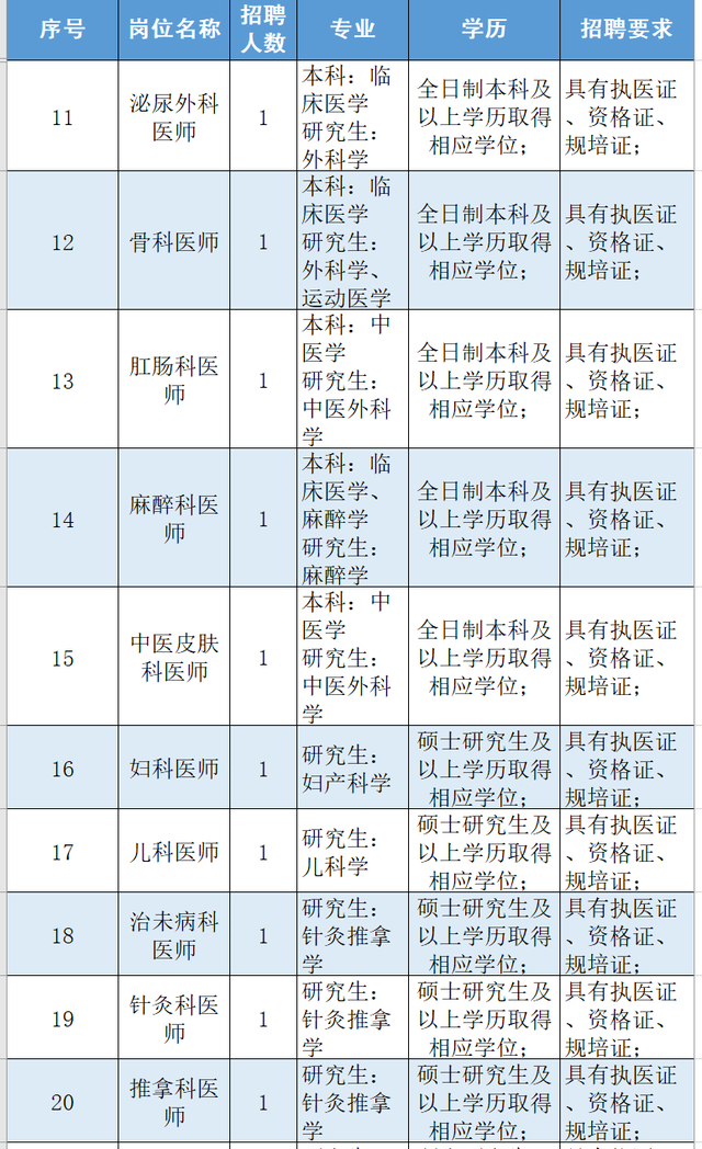 【招聘】成都市金牛区中医医院、金牛区妇幼保健院2023年8月招聘公告