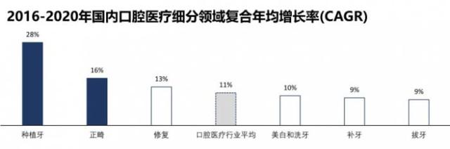 揭秘种植牙的暴利之源：进口产品垄断超90%市场 集采能否解决“看牙贵”？