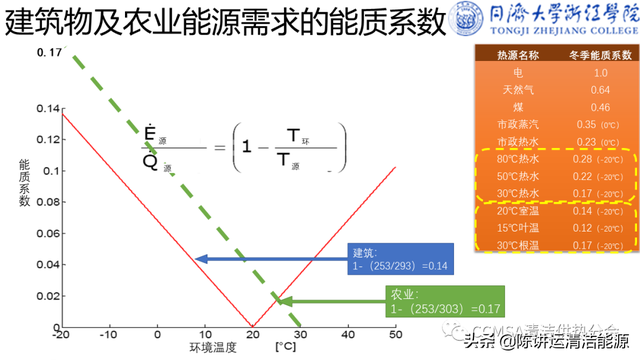 郭海新：冬季种植中可再生能源利用技术