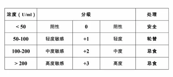 宝宝辅食吃出便秘、腹泻等烦心事,消化不良、过敏还是食物不耐受?