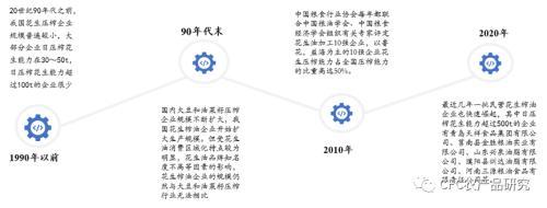 建投专题：花生产业的长期变局与展望