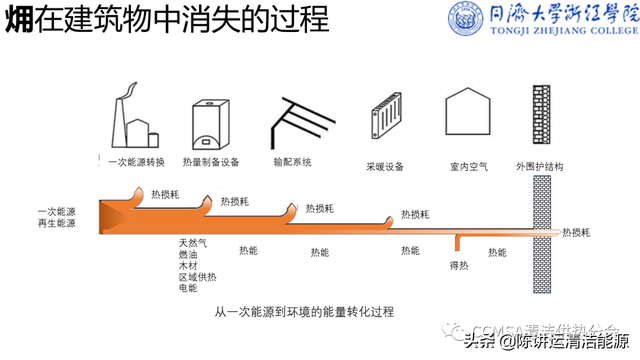 郭海新：冬季种植中可再生能源利用技术