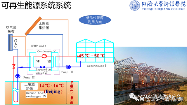 郭海新：冬季种植中可再生能源利用技术