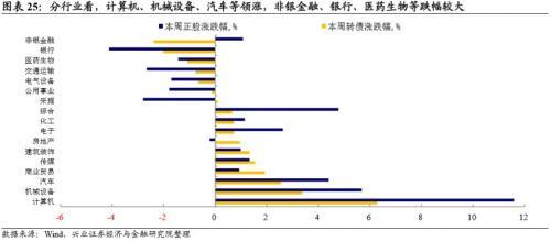 可转债突然爆红，到底贵不贵？