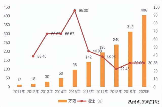 告别“万元时代”，中国人能种得起牙了吗？