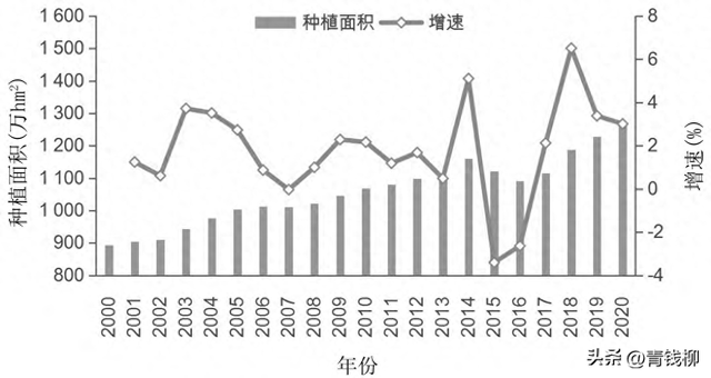 我国主要果树发展现状与对策建议