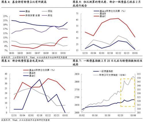 可转债突然爆红，到底贵不贵？