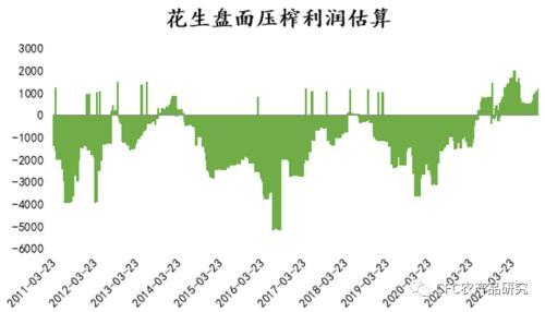 建投专题：花生产业的长期变局与展望