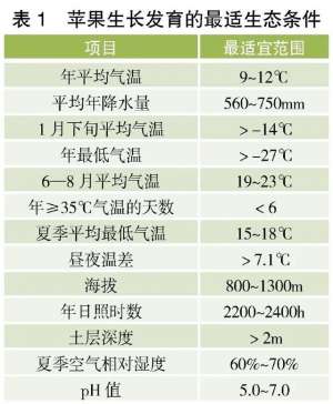 四川苹果种植(基于品质和效益如何划分我国新的苹果栽培区？)