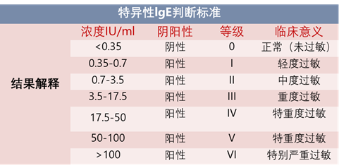 宝宝辅食吃出便秘、腹泻等烦心事,消化不良、过敏还是食物不耐受?