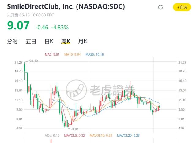 隐形牙套利益链：时代天使出厂五六千、到手三四万，谁将是被挤走的中间商？