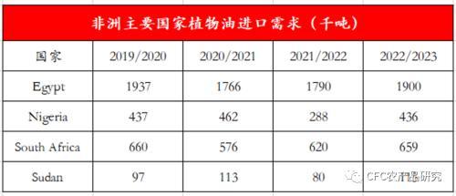 建投专题：花生产业的长期变局与展望