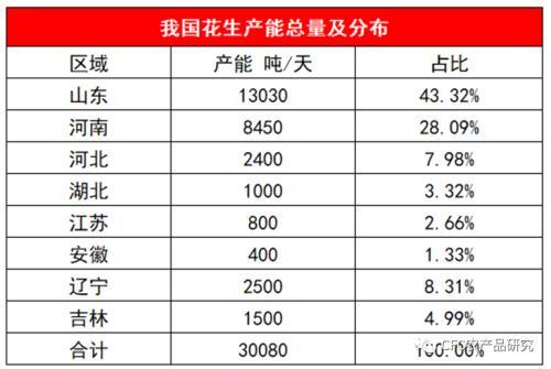 建投专题：花生产业的长期变局与展望