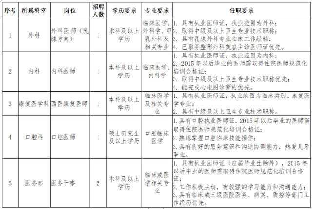 【招聘】成都市金牛区中医医院、金牛区妇幼保健院2023年8月招聘公告