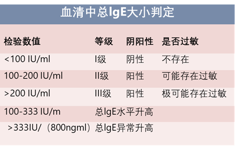 宝宝辅食吃出便秘、腹泻等烦心事,消化不良、过敏还是食物不耐受?