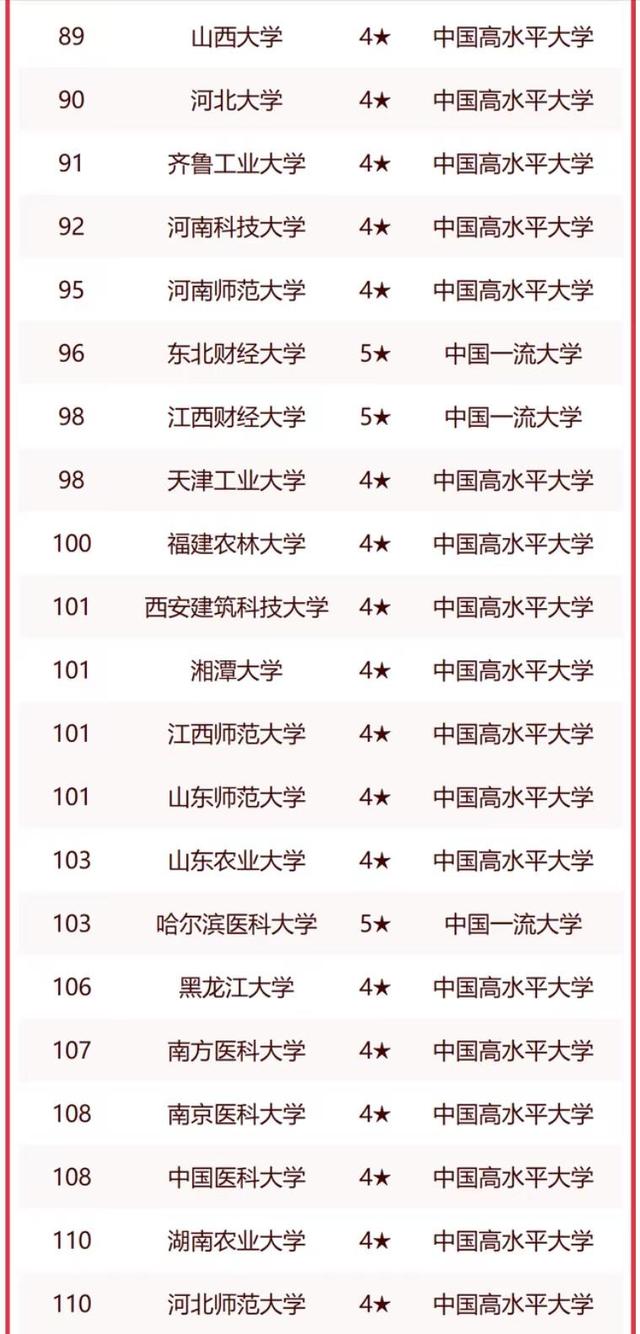 非211工程大学2023年排名：华南农业大学夺冠，宁波大学排第4