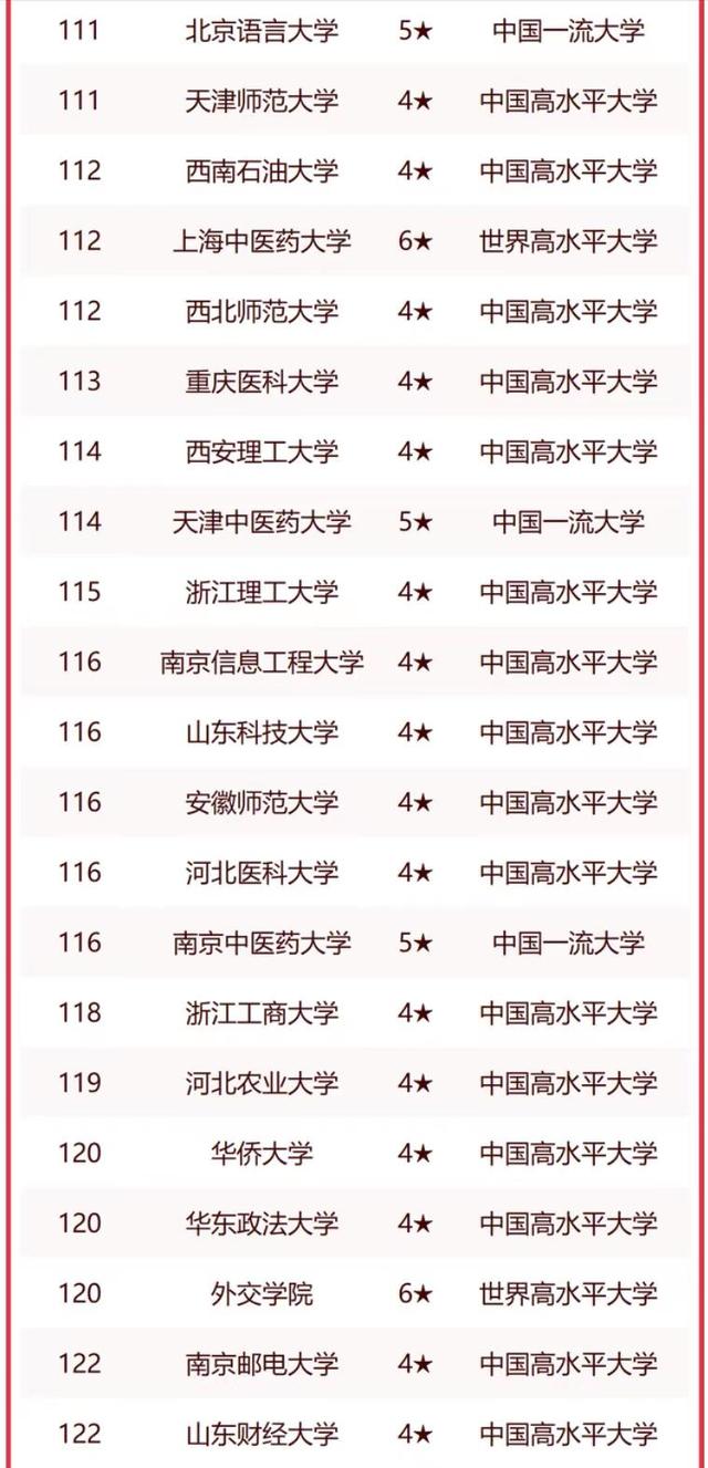 非211工程大学2023年排名：华南农业大学夺冠，宁波大学排第4