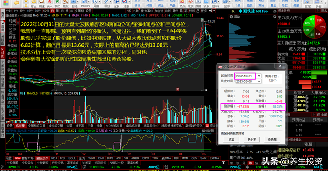 1·6明白中国股市的人工种植和人工养殖项目与生态农业项目好赚钱