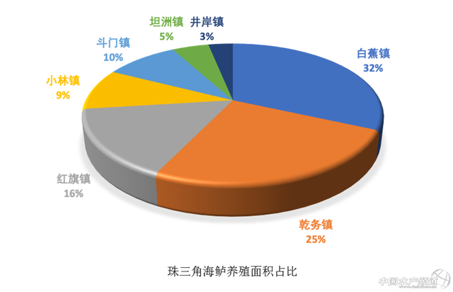 《海鲈养殖调研报告·下篇》｜且看鲈鱼如何“笑傲江湖”