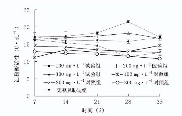 不同EM菌剂与养殖水体水质，对海参生长性能及免疫力有什么影响？