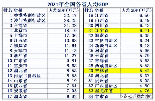 东北三省综合实力对比