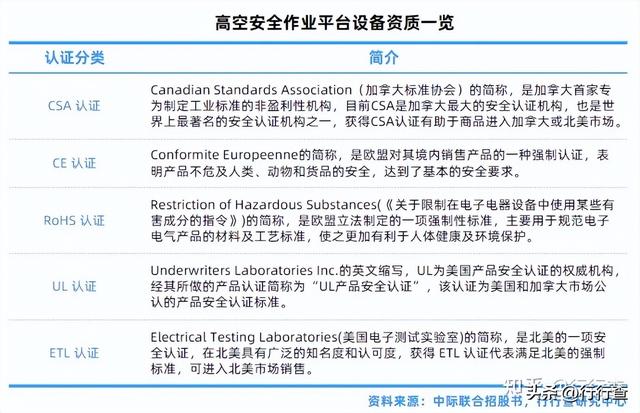 特种作业操作证办理流程，一张图说清楚，省时省力